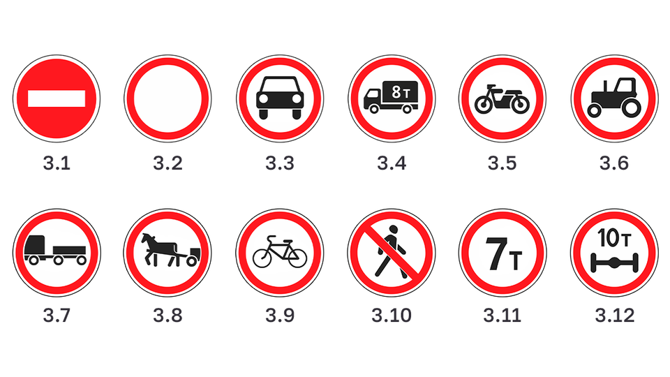 Все дорожные знаки Узбекистана